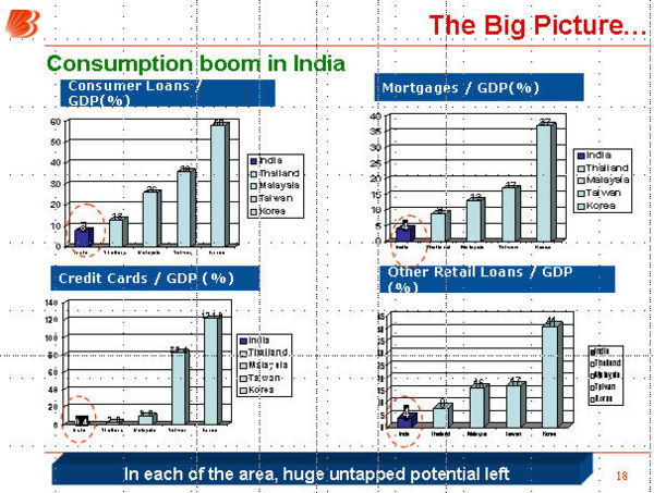 Consumption boom