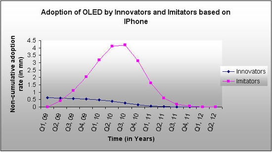 OLEd innovators-imitators IPhone.jpg