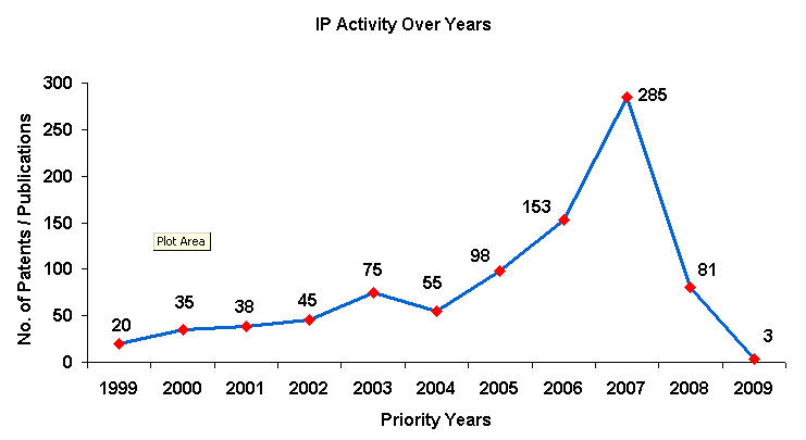 File:Bioalcohol1 prioriti.jpeg