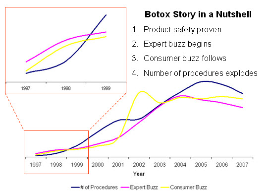 File:Botox story in a nutshell.jpg