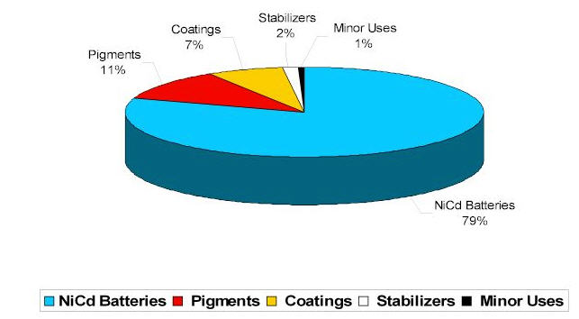 Cadmium Consumption.jpg