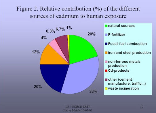 Cadmium exposure.jpg