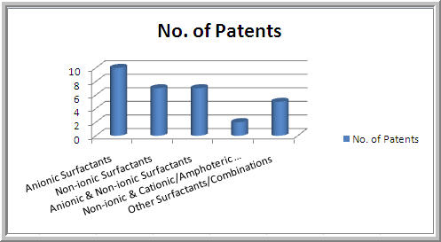 Claimed Surfactants.jpg