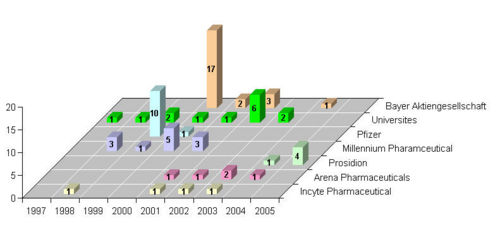 Competitors- year.jpeg