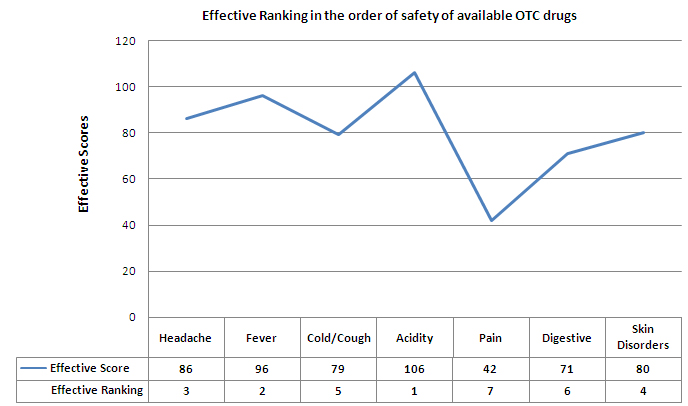 Effective ranking.jpg