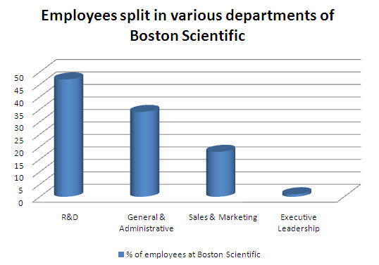 Employees split-2.jpg