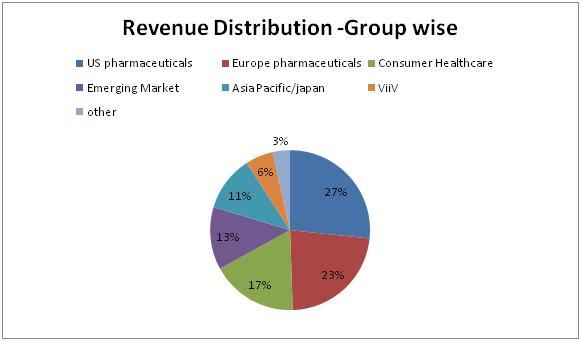 GSK-Revenue Distribution.JPG