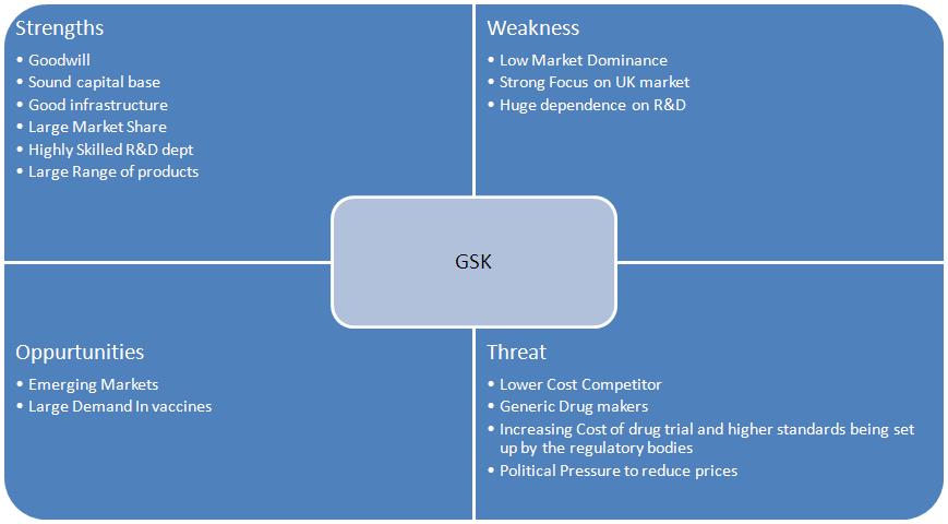 GSK-SWOT.JPG