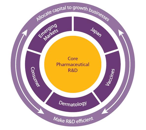 GSK Business model.JPG