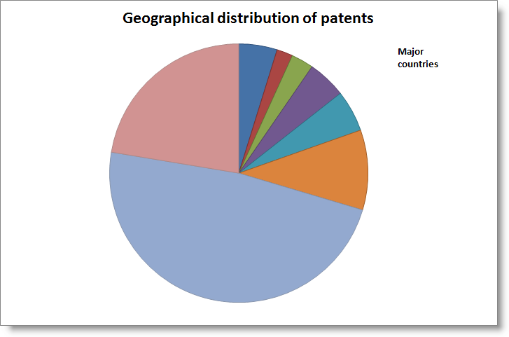 Geo-patents-temp.png