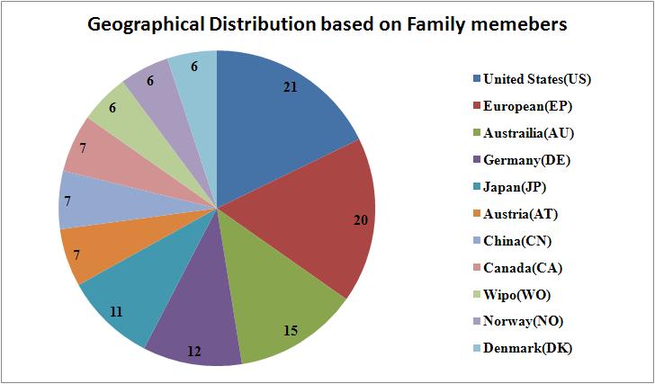 File:Geographical Distribution based on Family members Melanoma 1.jpg