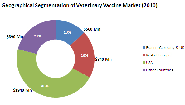 Geographical Segmentation of Veterinary Vaccine Market1.jpg