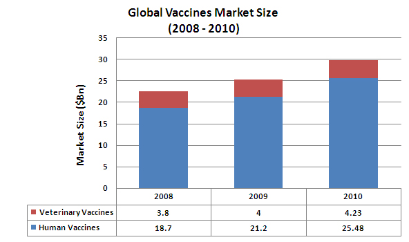 Global Vaccines Market Size1.jpg