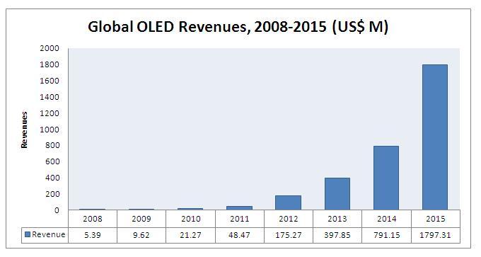 Global revenues1.JPG