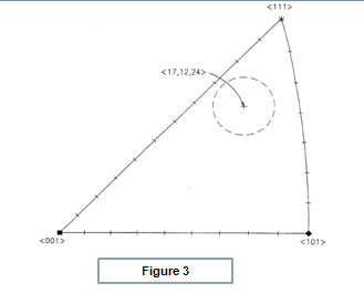 Graphical Representation indenting tool.jpg