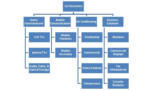File:LG segments.jpeg
