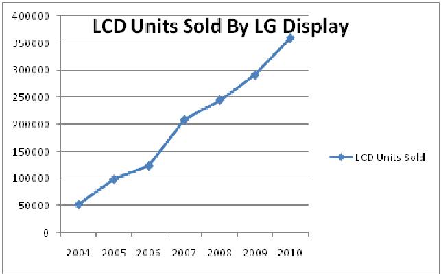 Lg lcd sales.jpeg