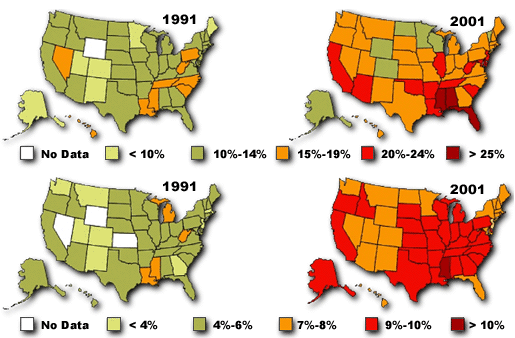 Figure 4. Prevalence of obesity and diabetes among US adults, 1991 and 2001.