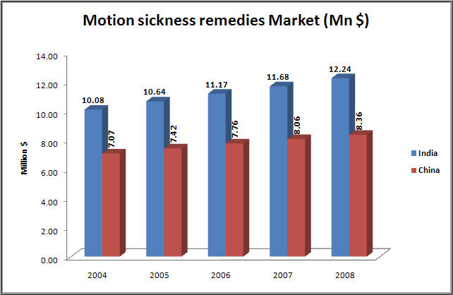 File:Motion Sickness Market.jpg