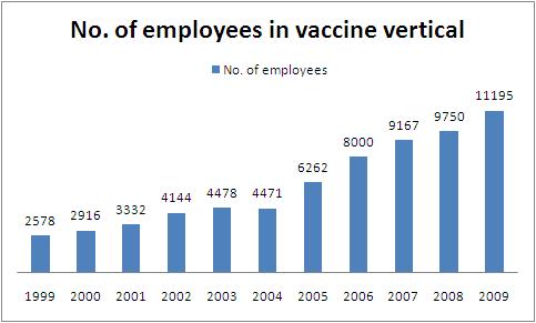 NO. of employes-vaccine.JPG
