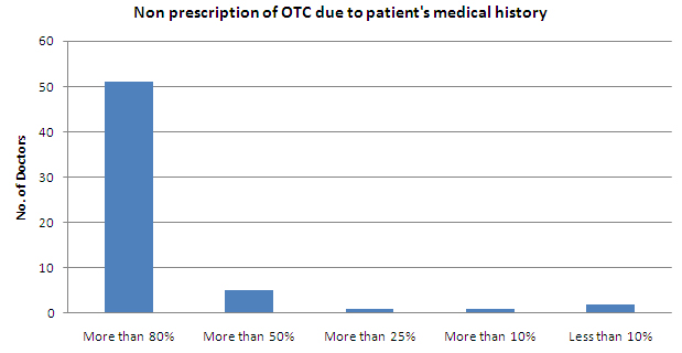 Non pres due to medical history.jpg