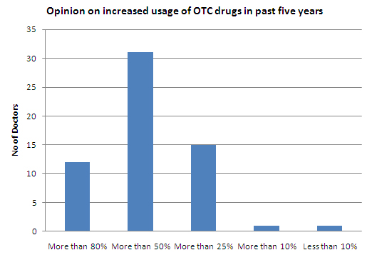 Opinion on increased usage - India1.jpg