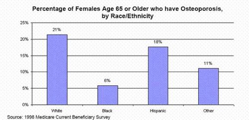 Osteoporosis incidence.jpg