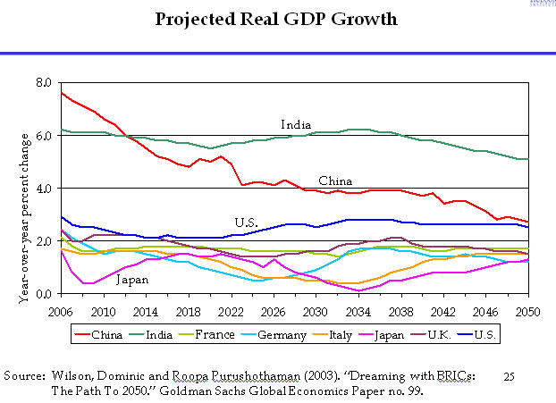 File:PersFin GDP Growth.jpg