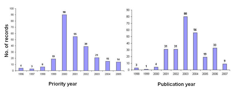 Publication-priority year.jpeg