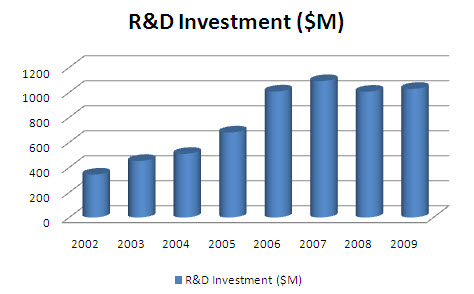 R&D investment - Boston.jpg