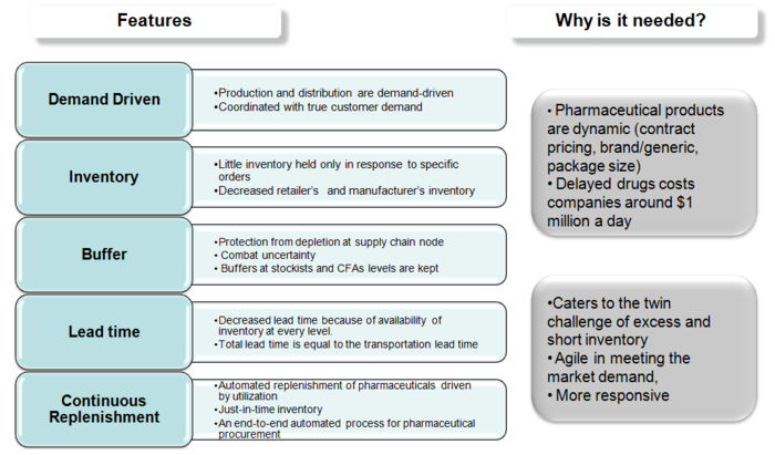 Replenishment based model.png