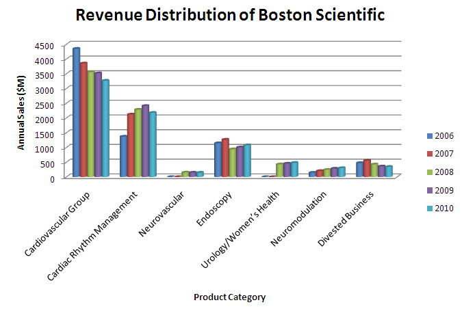 Revenue - productwise - Boston scientific.jpg
