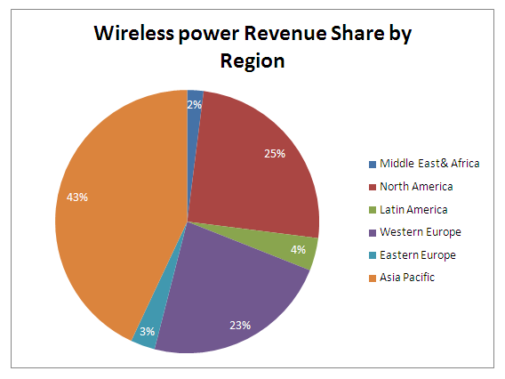 Revenue share.png
