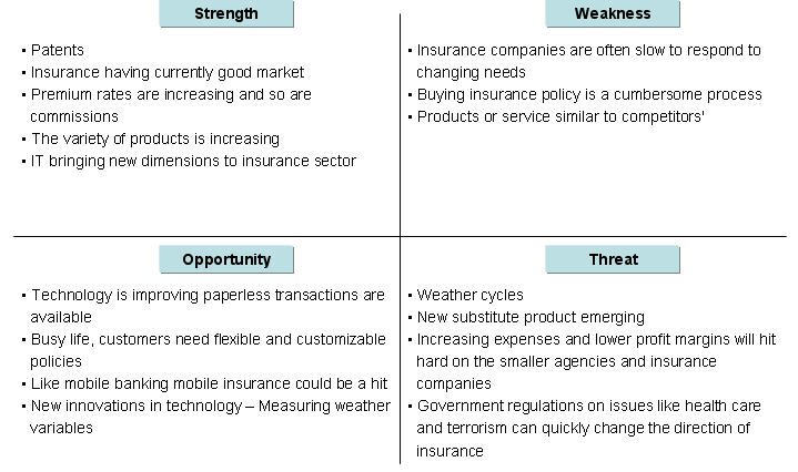 Sony Corporation’s SWOT Analysis & Recommendations