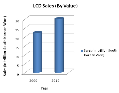 Samsung LCD sales.jpg