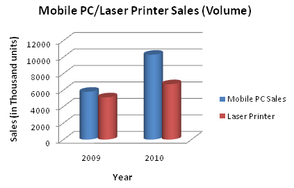 Samsung Mobile sales.jpg