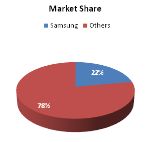Samsung TV mkt share.jpg