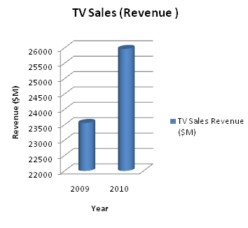 Samsung TV revenue.jpg