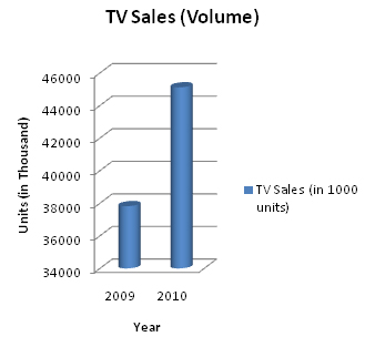 Samsung TV sales.jpg