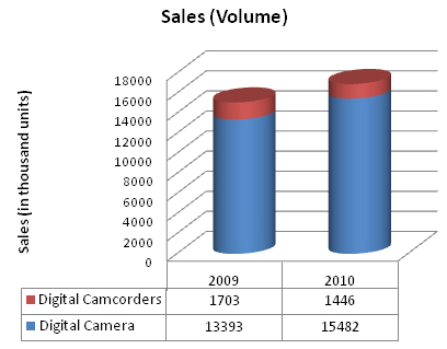 Samsung camera sales.jpg