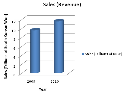 Samsung digital sales.jpg