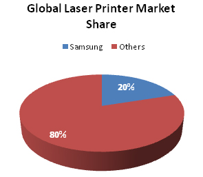 Samsung laser mkt share.jpg