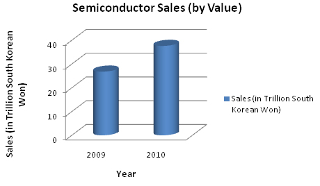 Samsung semiconductor sales.jpg