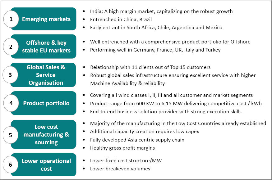 Strategic position.jpg