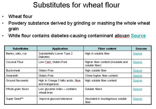 Substitutes for wheat flour.jpeg