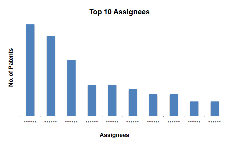 File:T Top 10 Assignees.png