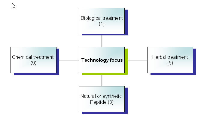 File:Technologyfocus.jpg