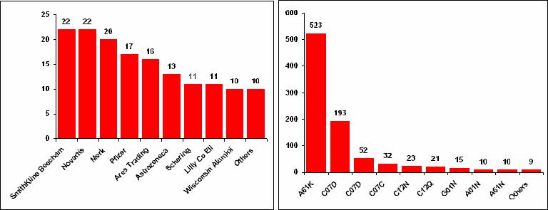Top players and IPC.jpeg