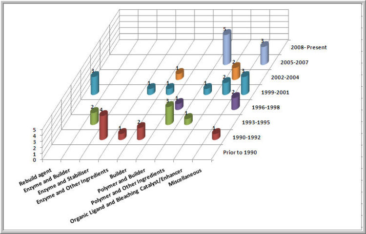 Unmapped Formulation.jpg