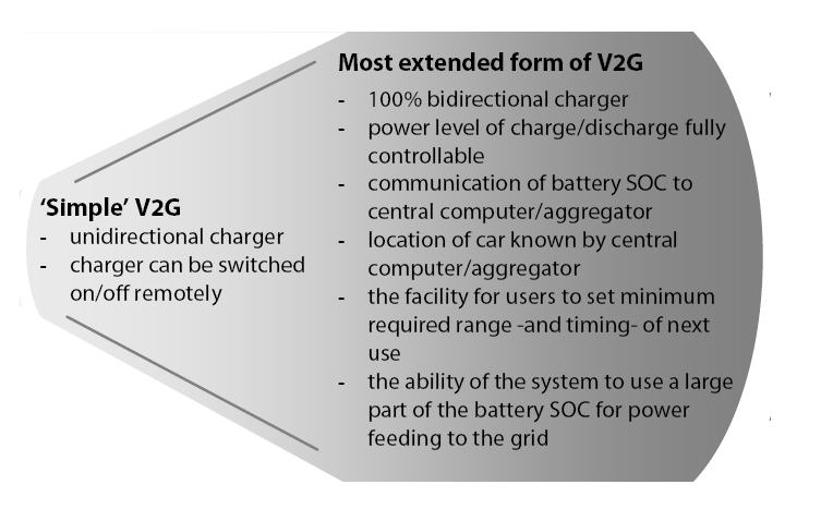File:V2G application Option.jpg